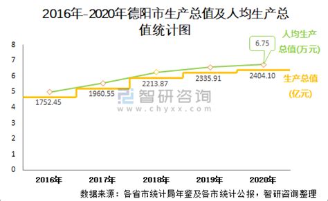 《2018年德阳市国民经济和社会发展统计公报》发布 经济总量突破2000亿城镇居民人均可支配收入 34216元-搜狐大视野-搜狐新闻