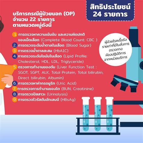 ข่าวดี! ผู้มี ‘สิทธิบัตรทอง’ เจาะเลือด-ตรวจแล็บใกล้บ้าน ครอบคลุม 24 รายการ เริ่มเร็วๆ นี้ ...