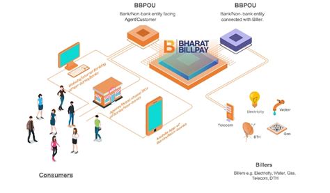 BBPS Agent Integration | BBPS
