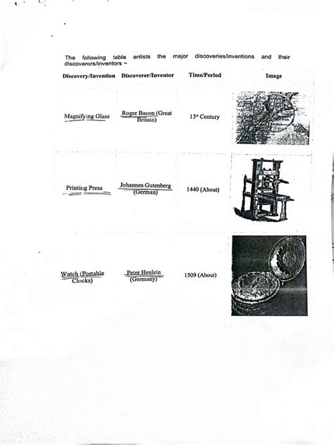 Inventions and Discoveries 的图像结果