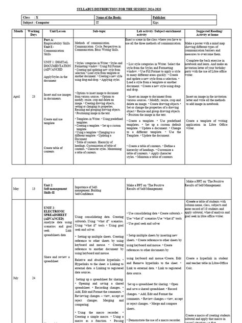 Class 10 Term 2 Computer Full Syllabus 的图像结果