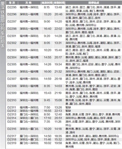 第六次铁路大提速后 北京将新增60对D字头列车(图)-搜狐新闻