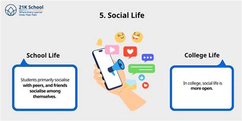 School Life vs College Life: A Detailed Comparison