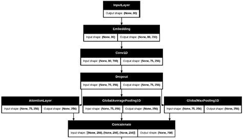Fine-Grained Arabic Post (Tweet) Geolocation Prediction Using Deep ...