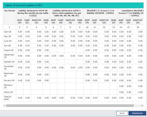 Blogs | Compliance Calendar LLP