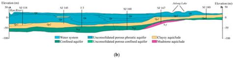 3D Hydrogeological Structure Modeling Based on Quantitative Correlation ...