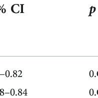 Image result for Inverse Variance Method