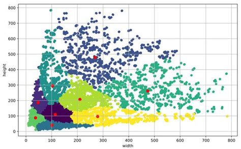 A Novel Cargo Ship Detection and Directional Discrimination Method for ...