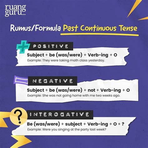 Past Continuous Tense: Pengertian, Rumus, Contoh & Fungsinya