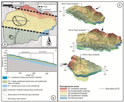 Airborne Electromagnetics to Improve Landslide Knowledge in Tropical ...