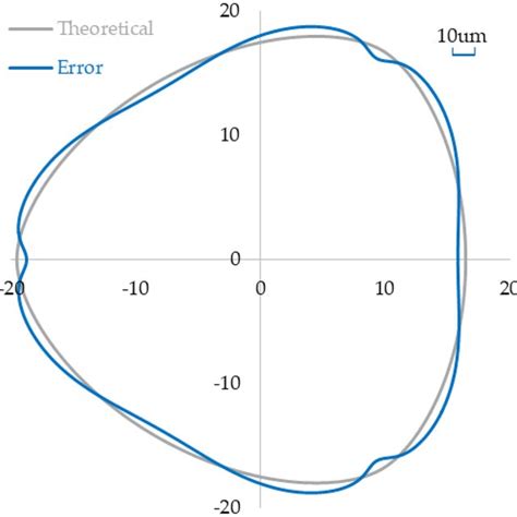 Image result for Internal Grinding Process