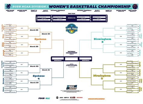 2025 March Madness: NCAA Women’s Basketball Tournament locations ...