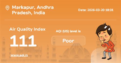 Markapur Air Quality Index (AQI) : Real-Time Air Pollution