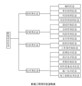 建文软件-广东白云新机场二期业主项目管理案例分析