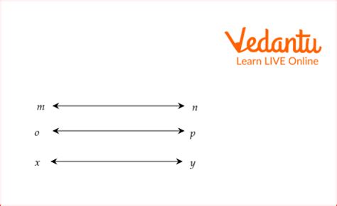 Image result for Transitive Sets Examples
