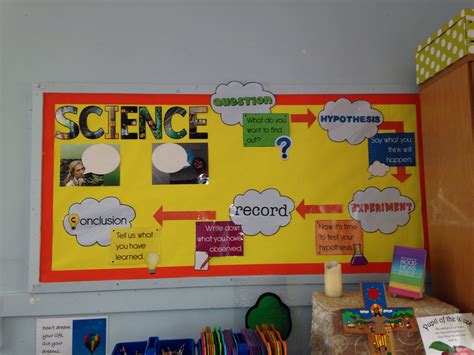 Science display board Year 4, ready to put children's work on ...
