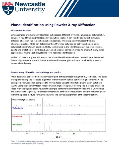 Image result for Phase Identification Using XRD