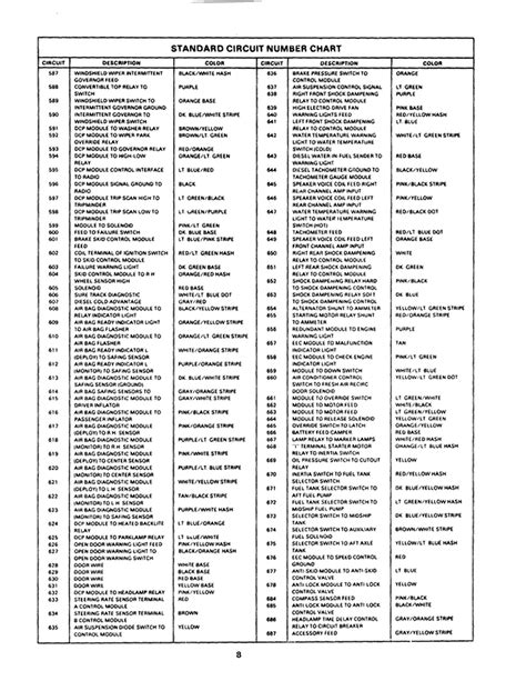 Image result for Cable Color Code Chart