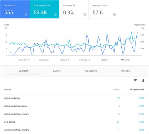 Image result for What Is Google Search Query
