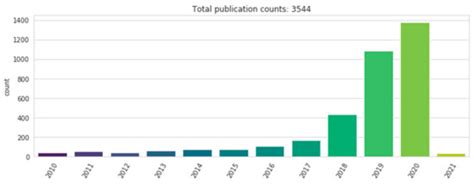 Evaluating the Quality of Machine Learning Explanations: A Survey on ...