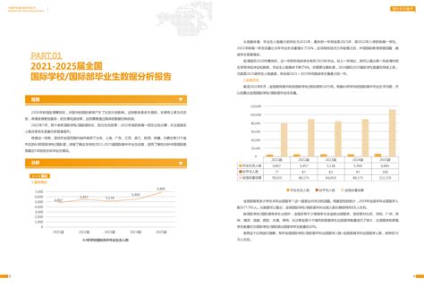 2023中国学生留学备考白皮书（中学版）海外本科备考-新东方国际教育 | 先导研报