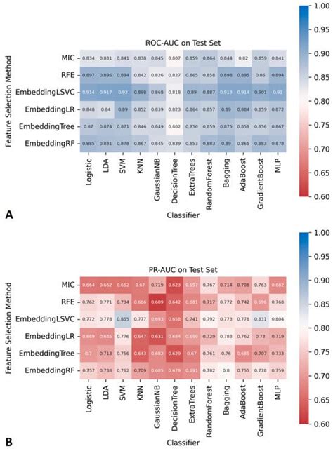 Machine Learning Predicts Decompression Levels for Lumbar Spinal ...