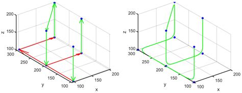 A General Approach Based on Newton's Method and Cyclic Coordinate ...