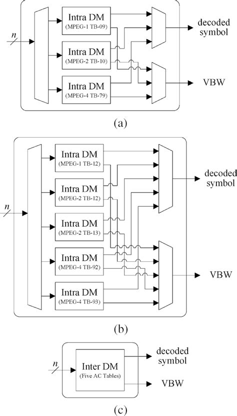 Image result for Decoder Types and Working PDF