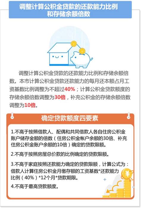 2016最新上海公积金贷款政策调整详情- 上海本地宝