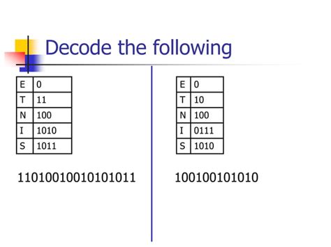 Huffman Code Examples 的图像结果