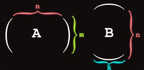 Image result for Matrix Multiplication in JavaScript