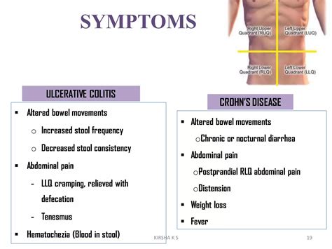 Tenesmus Along With Crhons