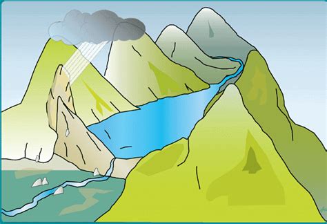 Ecological Issues: Environmental Hazards: Landslides, Earthquakes ...