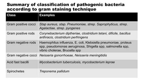 Image result for Pathogenicity of Microorganisms