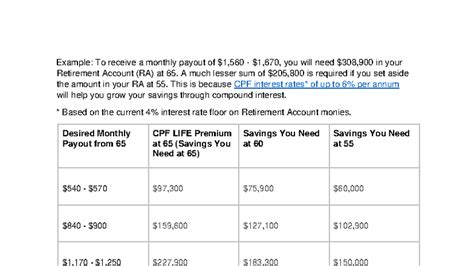 CPF LIFE Payout Examples - Example: To receive a monthly payout of ...