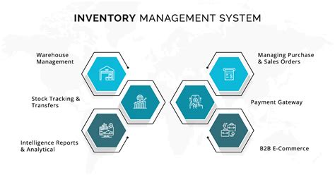 ERP Software Modules 的图像结果