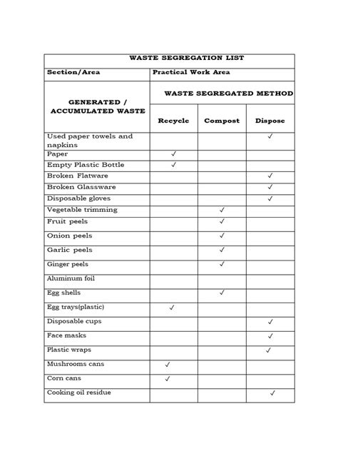 Waste Segregation List | PDF