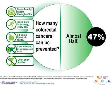 5 Nutrition Tips for Colon Cancer Prevention – Kelly Jones Nutrition