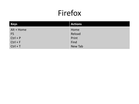 Shortcut Keys 的图像结果