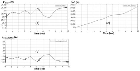 A Novel MPPT-Based Lithium-Ion Battery Solar Charger for Operation ...