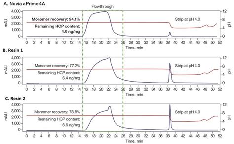 Image result for Bio-Rad Image Lab Densitometry