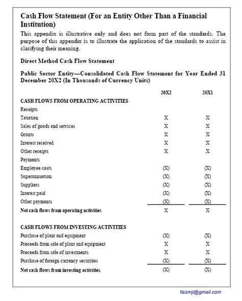 "Simplify Your Accounting And Taxation Thoughts" : Direct Method Cash ...