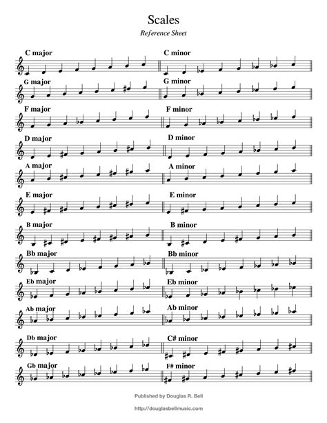 All Major And Minor Scales