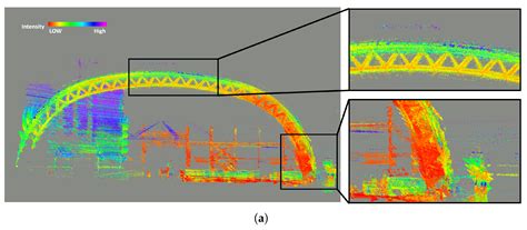 A Lidar-Inertial Navigation System for UAVs in GNSS-Denied Environment ...
