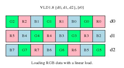 Arm Community