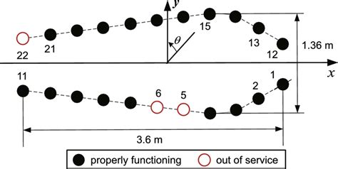 Image result for Array Factor Calculation of Conformal Array