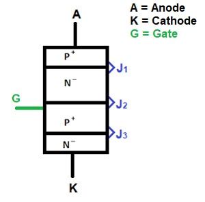 Silicon Controlled Rectifier (SCR) or Thyristor - Mango Engineer