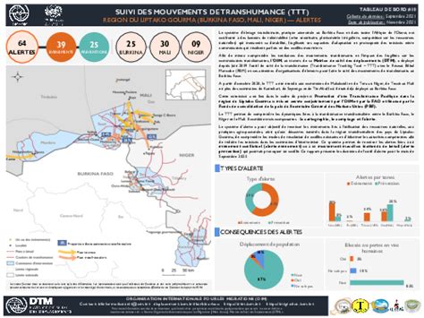 Burkina Faso — Tableau de bord de suivi des mouvements transhumants ...
