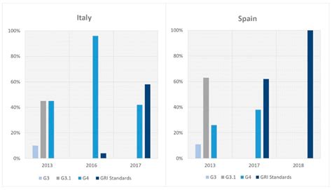 Assessing the Effects of Directive 2014/95/EU on Nonfinancial ...