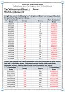 Image result for Two's Complement Computer Science